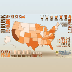 Things you should be aware of that concern Drunk Driving Accidents